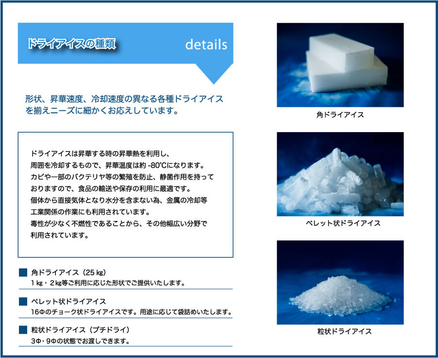 ドライアイスの種類